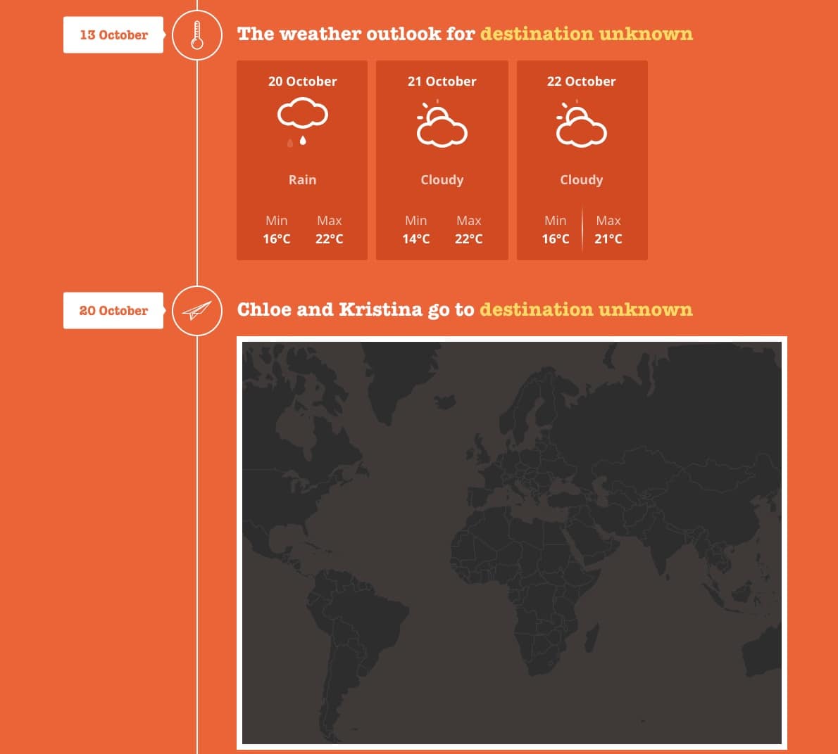 Srprs.me weather forecast