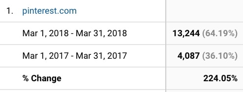 Pinterest March 2017-2018