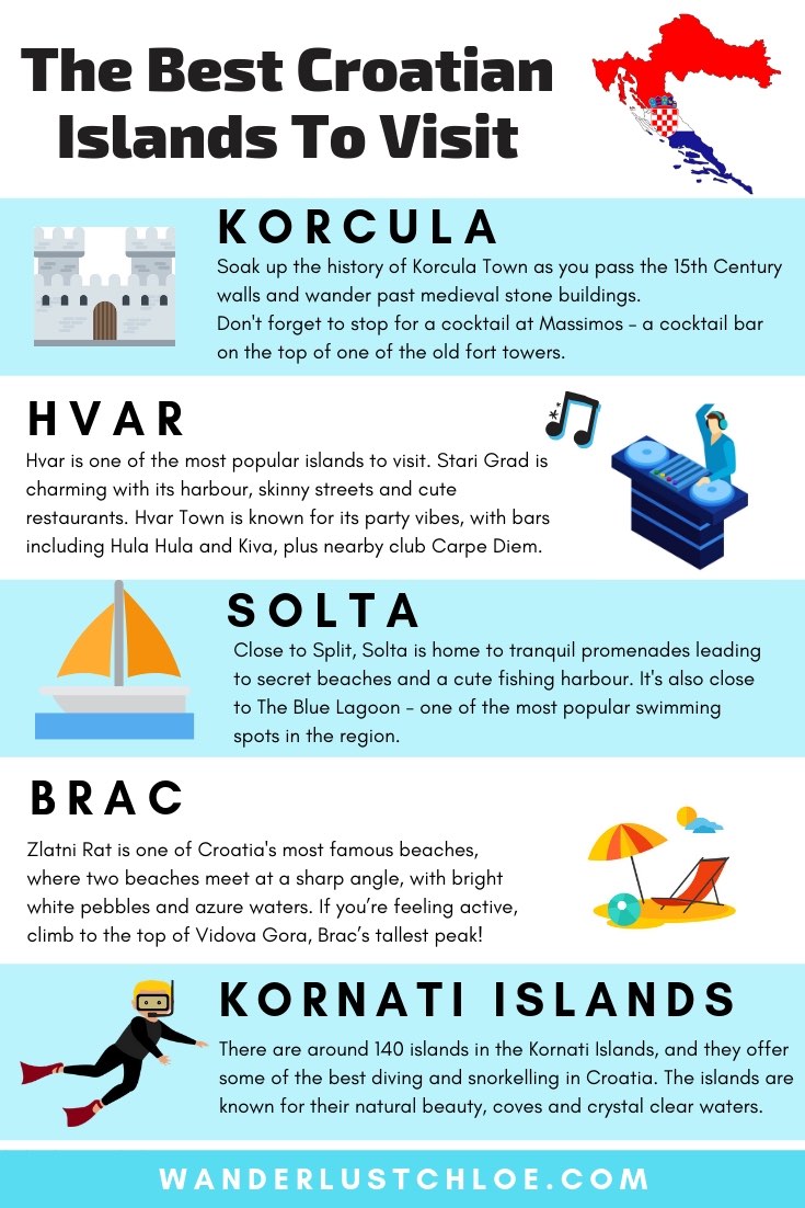 The Best Croatian Islands To Visit