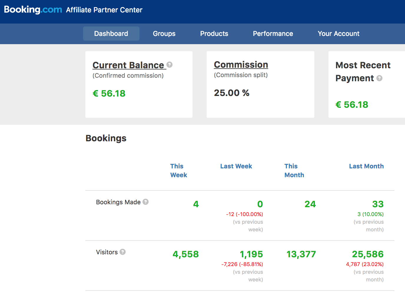 Affiliate Earnings Booking.com