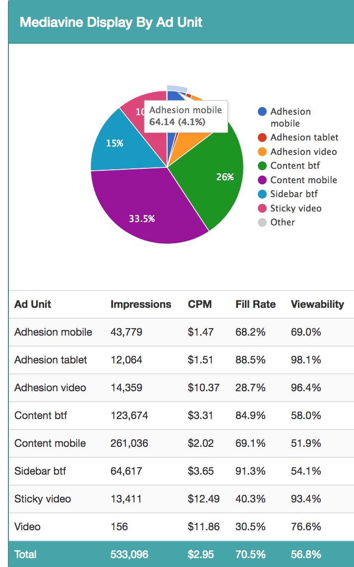 Mediavine Ads