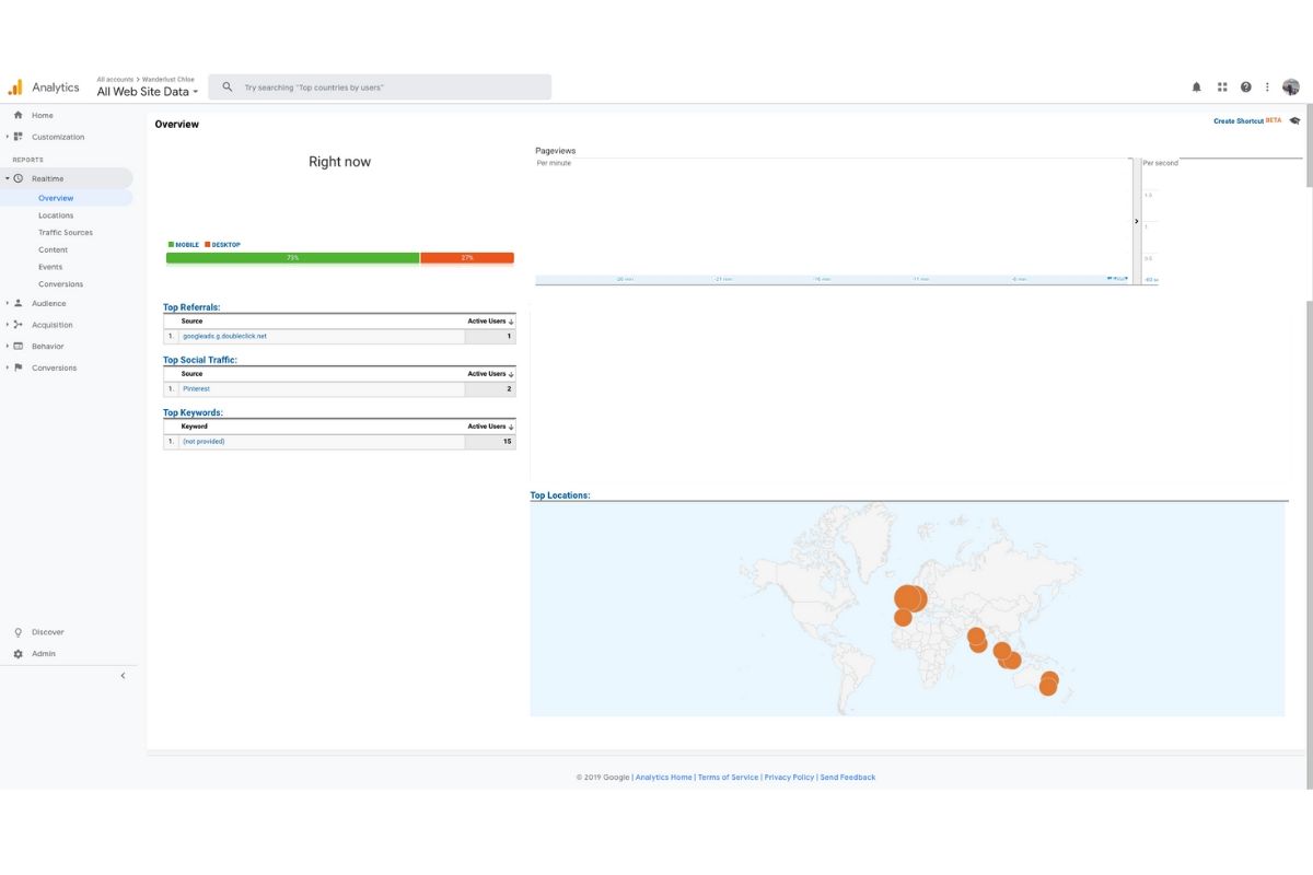 Real Time stats on Google Analytics