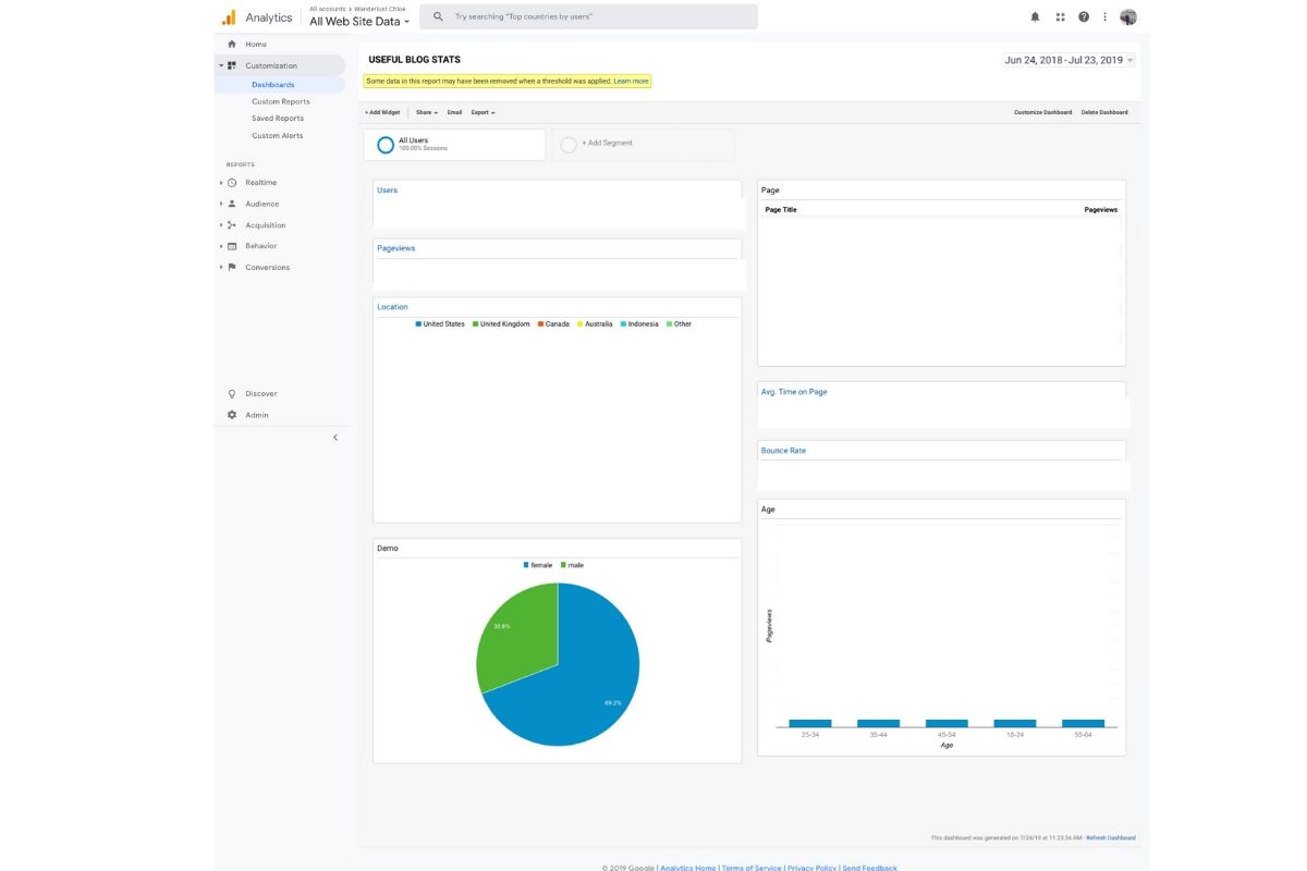 The Google Analytics dashboard I created