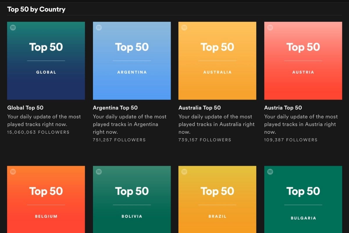 Spotify top 50 by country
