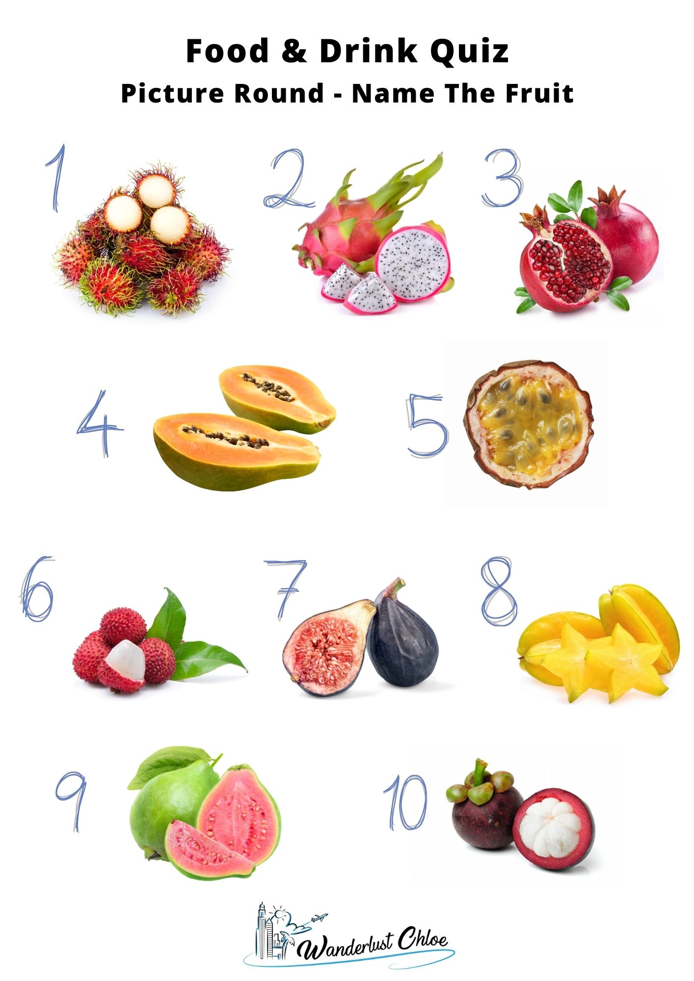 Food & Drink Quiz - Name The Fruit