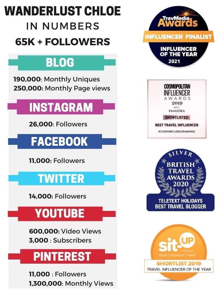 wanderlust chloe stats awards 2022