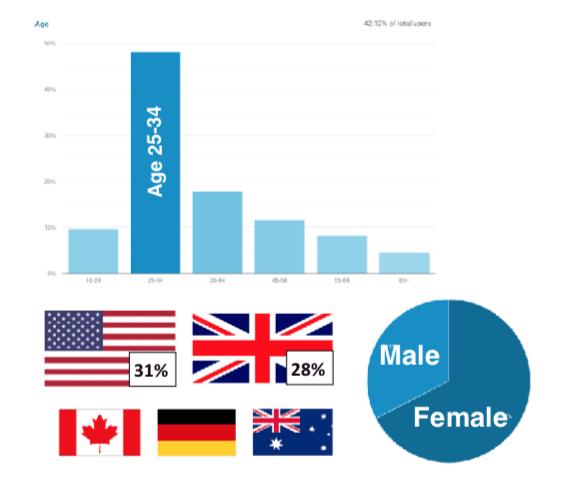 wc audience